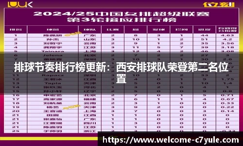 排球节奏排行榜更新：西安排球队荣登第二名位置