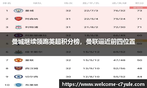 曼城继续领跑英超积分榜，曼联逼近前四位置